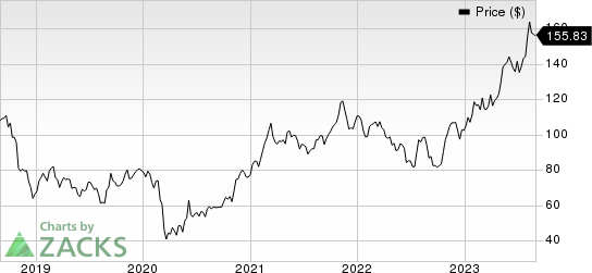 Standex International Corporation Price