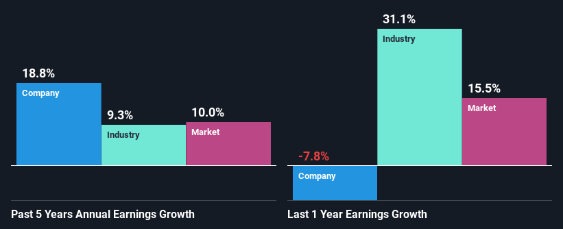 past-earnings-growth