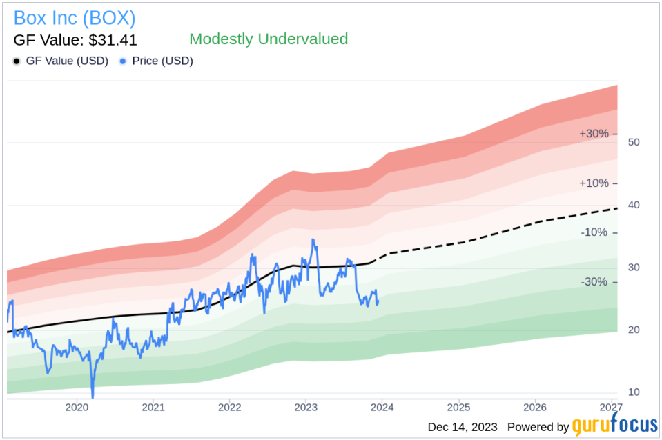 Box Inc CFO Dylan Smith Sells 13,000 Shares: An Insider Sell Analysis