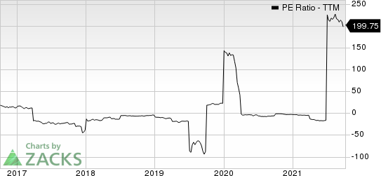 Medallion Financial Corp. PE Ratio (TTM)