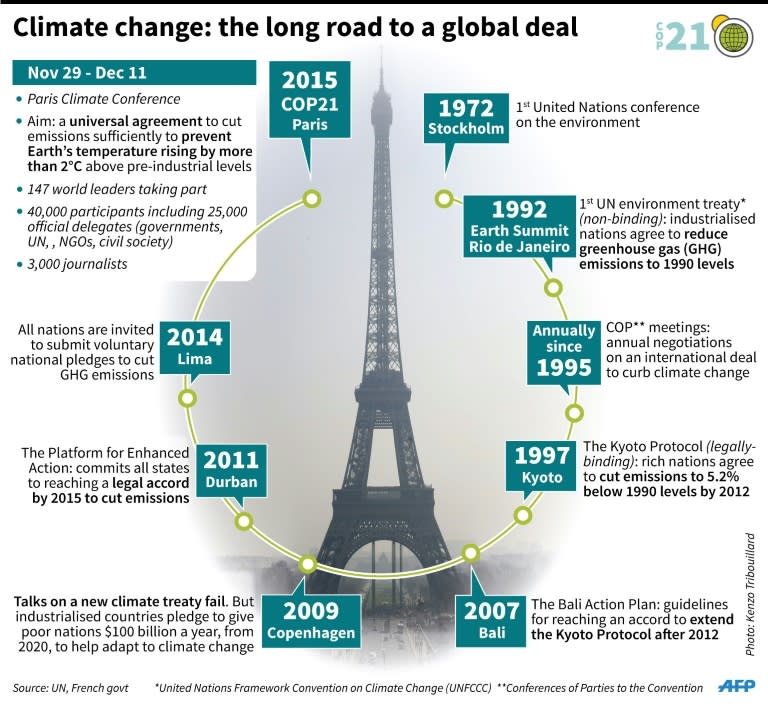 A history of climate change negotiations. 135 x 124 mm