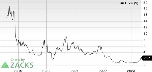 Aquestive Therapeutics, Inc. Price