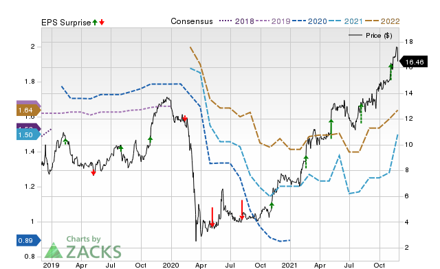 Zacks Price, Consensus and EPS Surprise Chart for NMRK