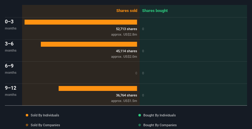 insider-trading-volume