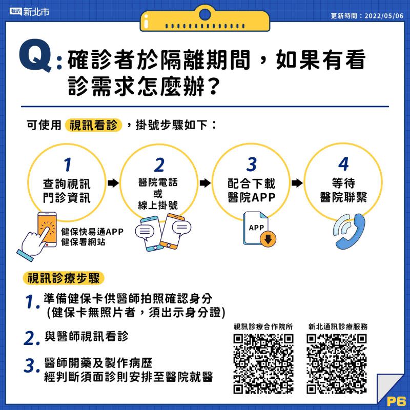 ▲「確診個案自主回報疫調系統」如何填？6大圖卡Q&A一次看懂。（圖／新北市府）