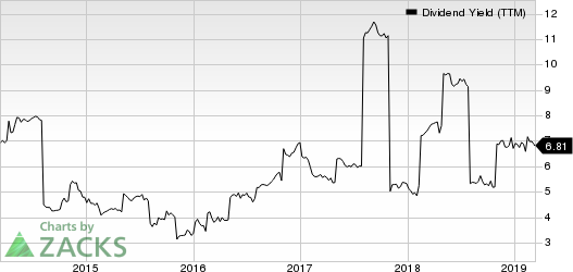 Oaktree Capital Group, LLC Dividend Yield (TTM)