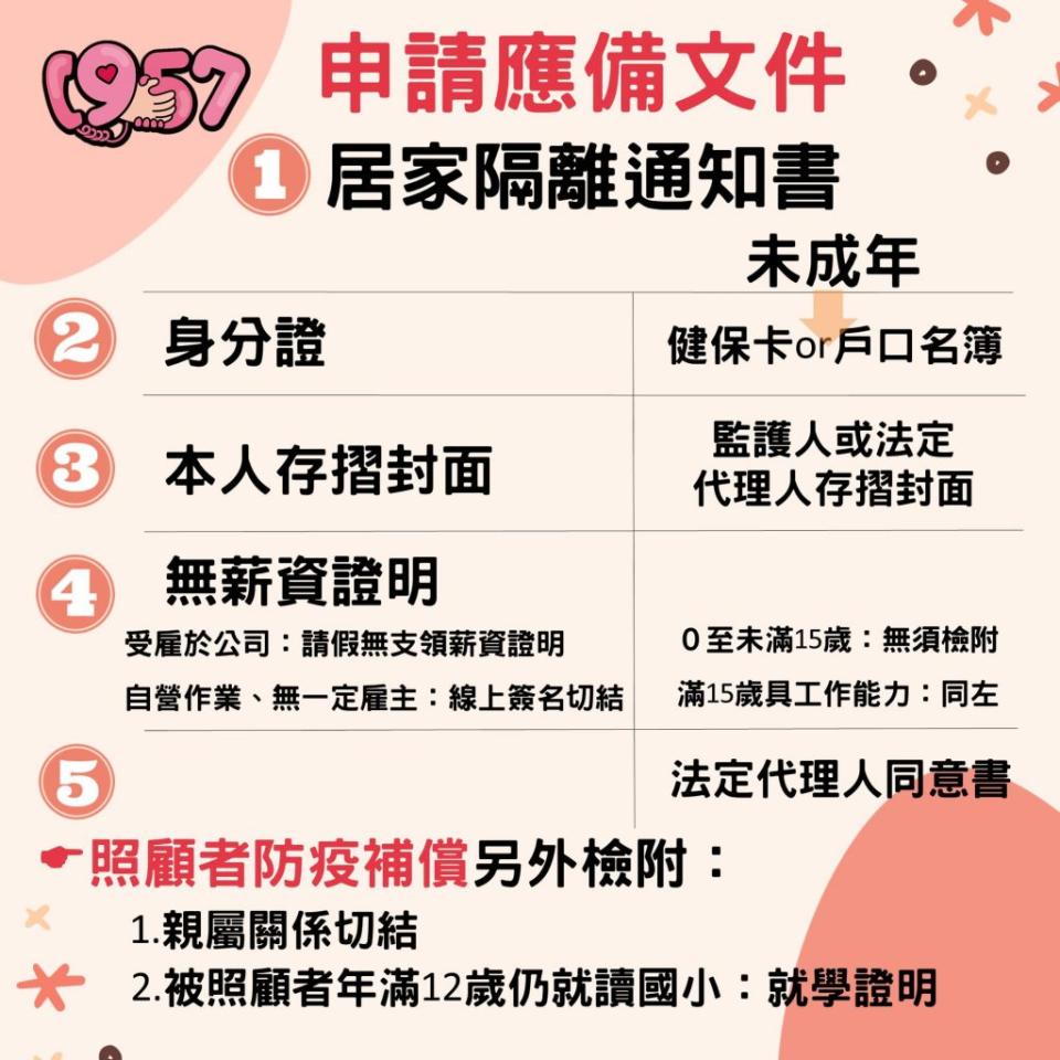 申請防疫補償金需要準備的文件。（圖／翻攝自衛福部1957福利諮詢專線臉書）