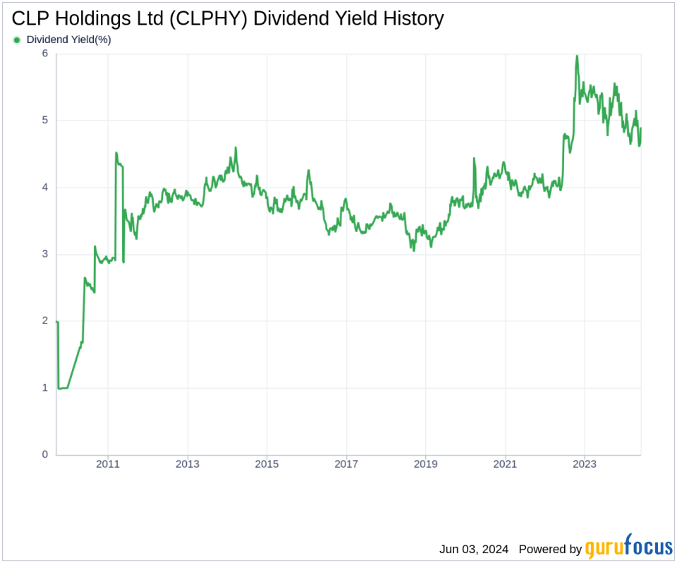 CLP Holdings Ltd's Dividend Analysis