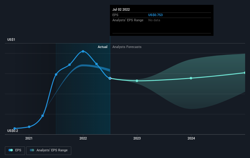 earnings-per-share-growth