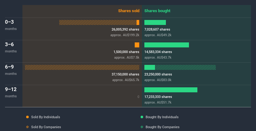 insider-trading-volume