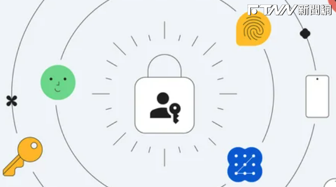 Google昨（10）在官方部落格宣布，即日起可以用「Passkeys」預設登入模式，不需要再使用密碼就可登入帳戶。（翻攝自Google官方部落格）