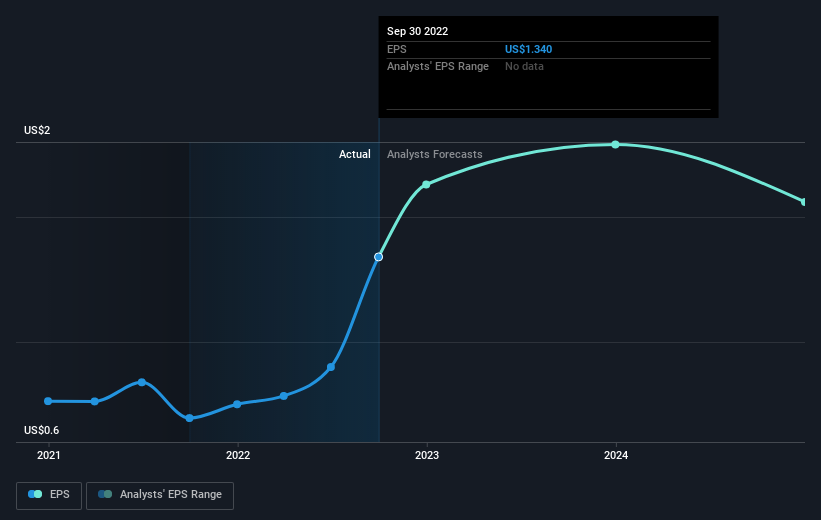 earnings-per-share-growth