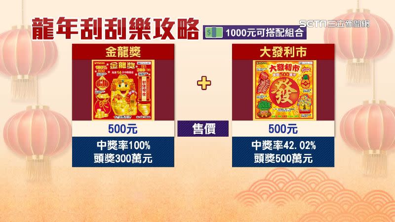 金龍獎搭配大發利市，中獎率100％。