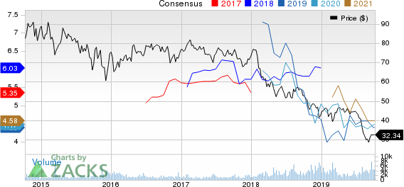 EQT Midstream Partners, LP Price and Consensus