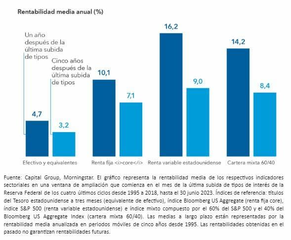 capitalgroup_economia3