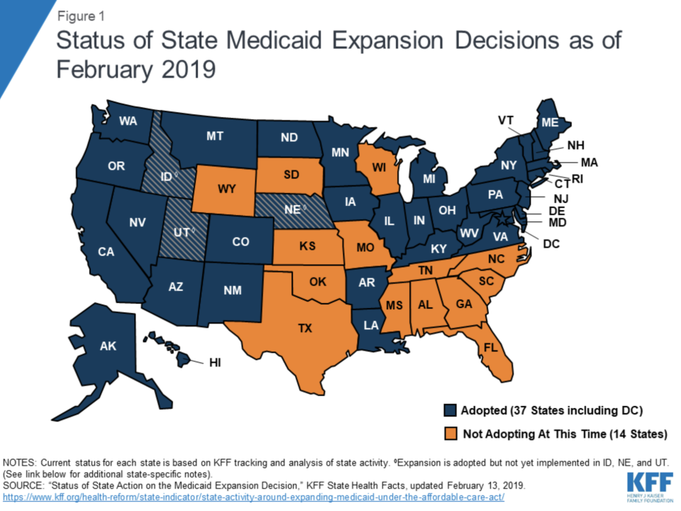 Not all states have expanded Medicaid. (Photo: Kaiser Family Foundation)