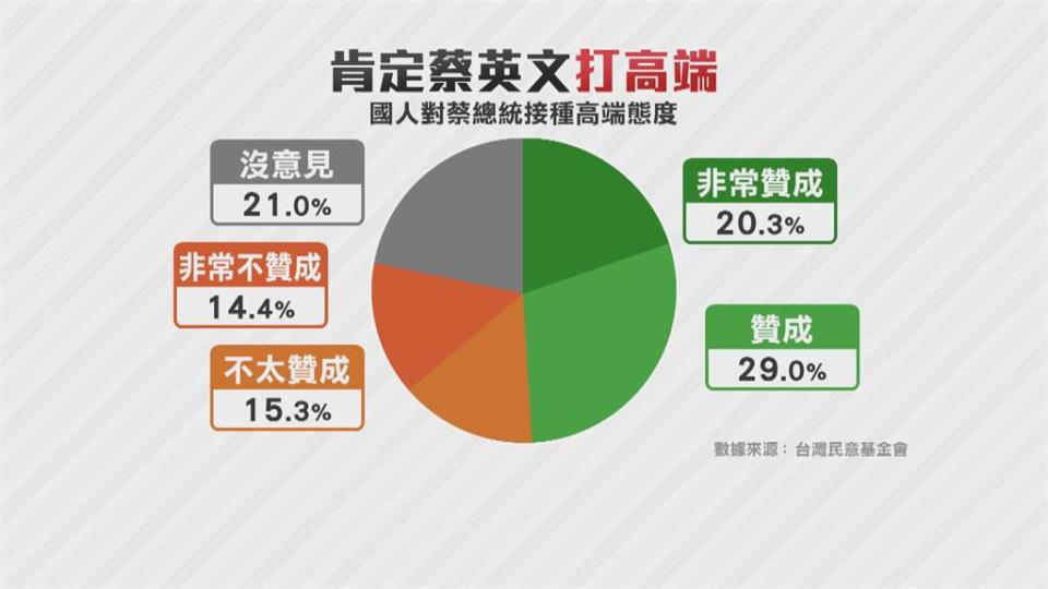 行動力挺國產疫苗！　綠委相揪「獻上手臂」打高端