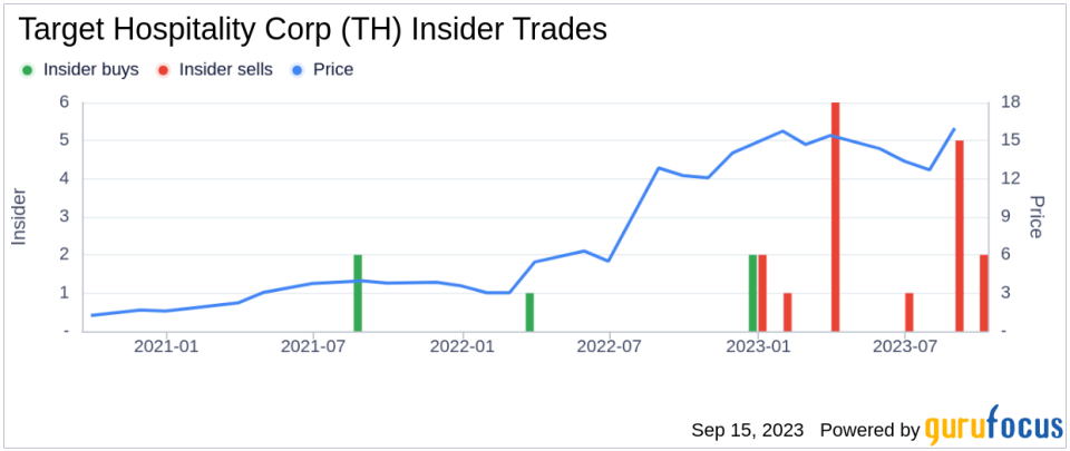 Insider Sell: Jason Vlacich Sells 895 Shares of Target Hospitality Corp