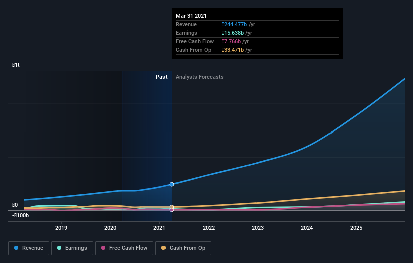 earnings-and-revenue-growth