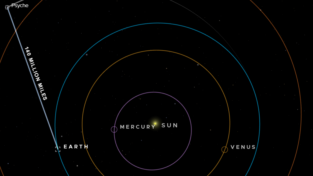  Official graphic depicting the Psyche spacecraft and its distance from Earth on April 8, 2024. 