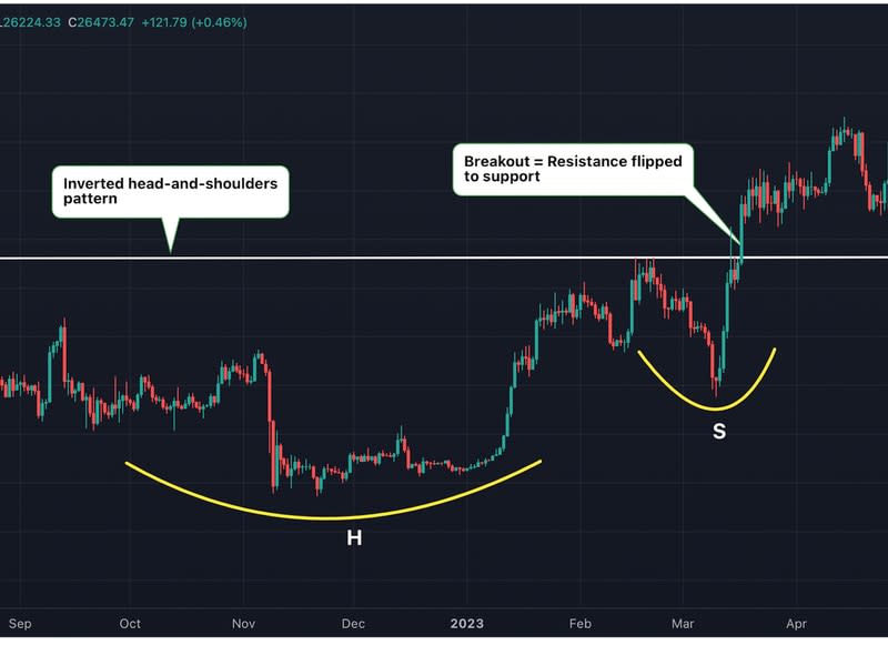 TradingView