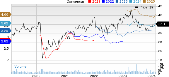 Federated Hermes, Inc. Price and Consensus