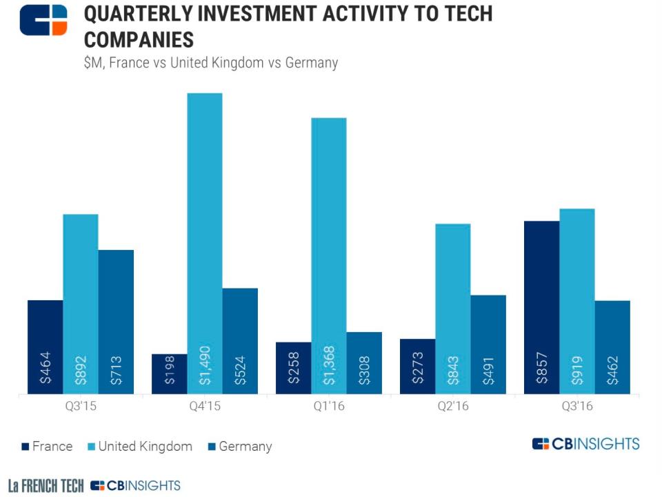 French Tech Trends 2016