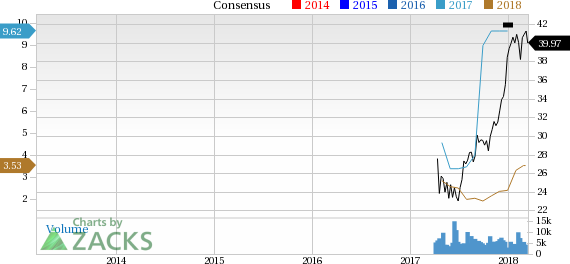 Peabody Energy (BTU) reported earnings 30 days ago. What's next for the stock? We take a look at earnings estimates for some clues.