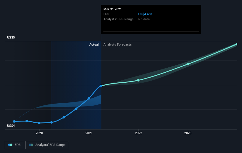 earnings-per-share-growth