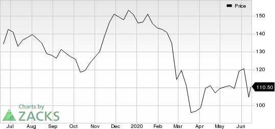 Jazz Pharmaceuticals PLC Price