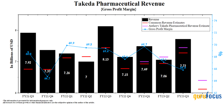 Takeda Pharmaceutical: A Long-Term Cash Cow