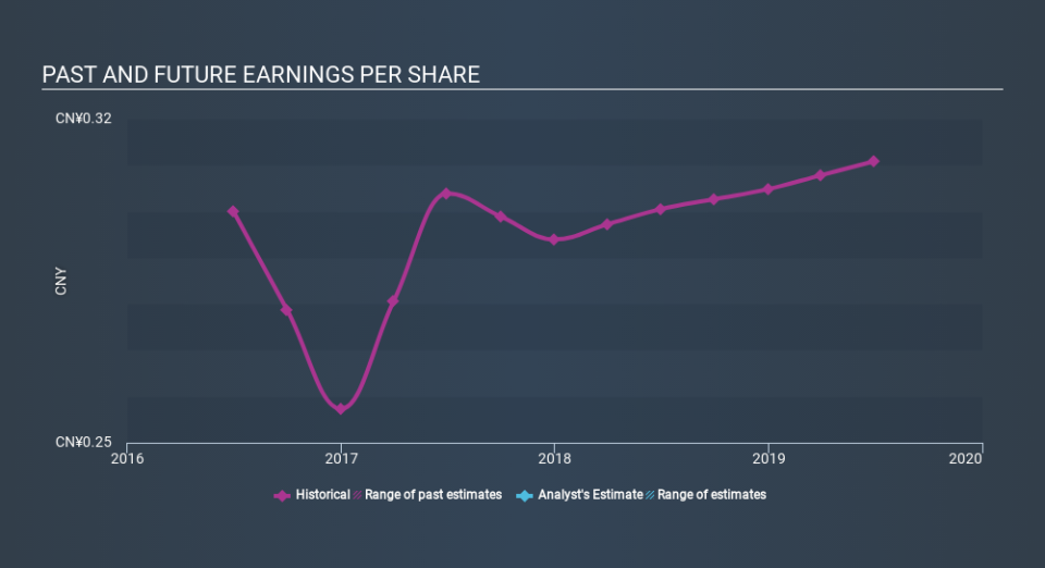 SEHK:1085 Past and Future Earnings, December 5th 2019