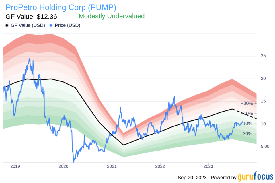 Director Phillip Gobe Sells 20,000 Shares of ProPetro Holding Corp