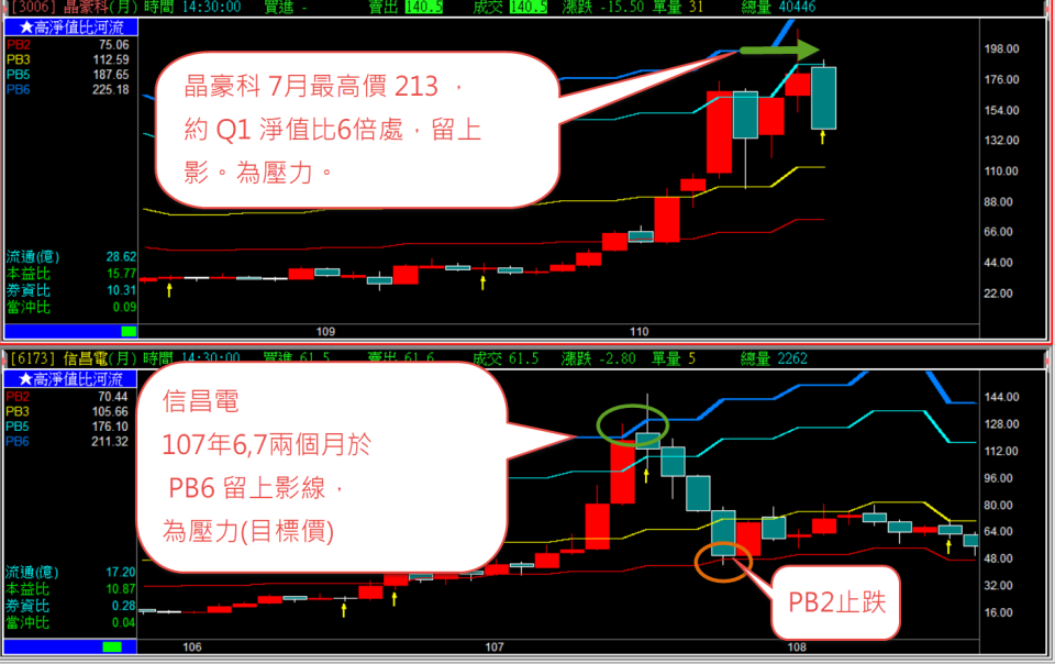 Q2獲利超乎預期創新高，股價為何卻大跌？