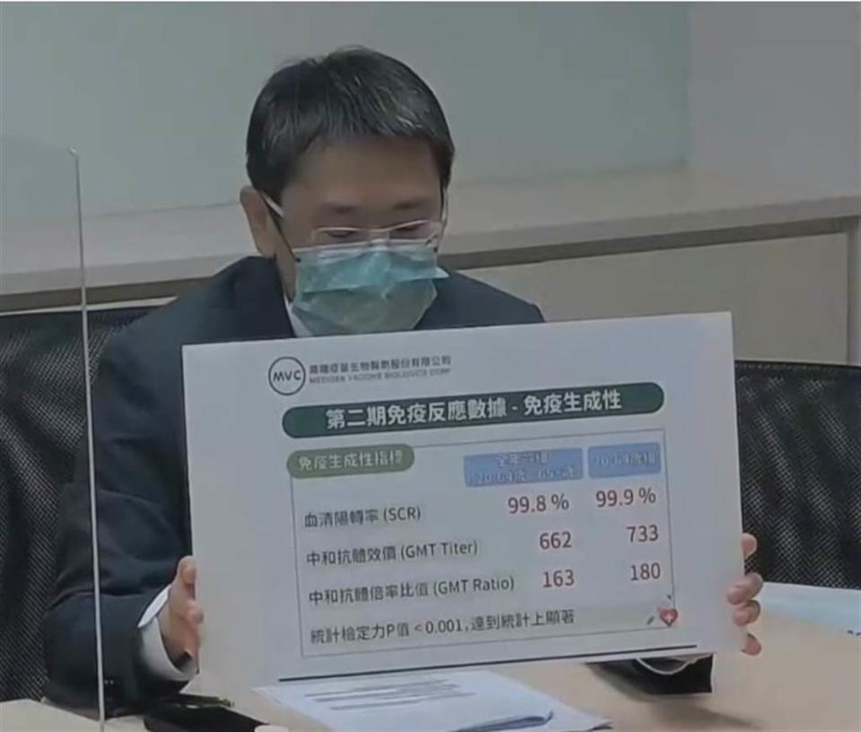 高端副總經理李思賢說明二期試驗數據結果。(圖/翻攝自直播)
