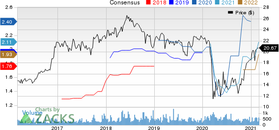 Independent Bank Corporation Price and Consensus