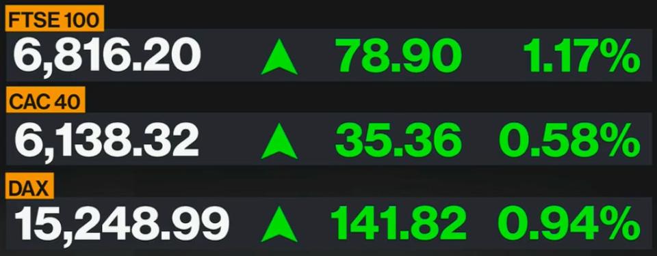 European market data - Bloomberg 