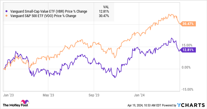 VBR Chart