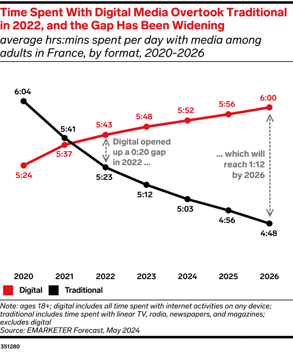 France Digital Media