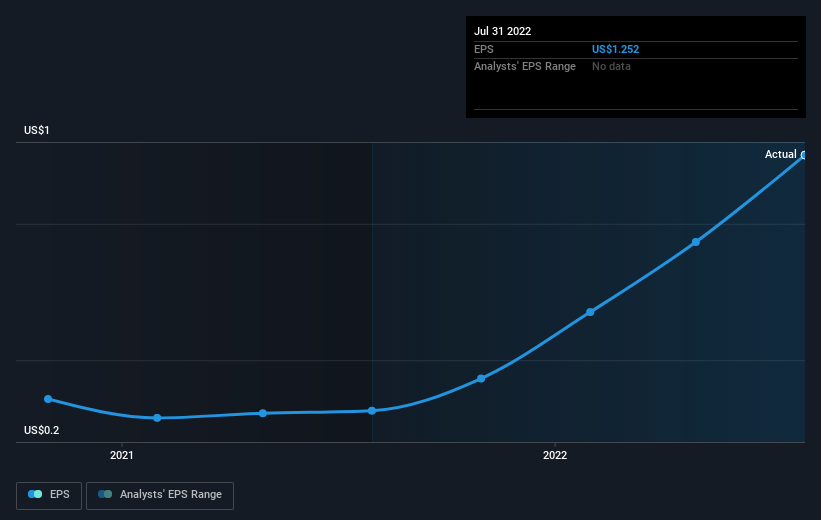 earnings-per-share-growth