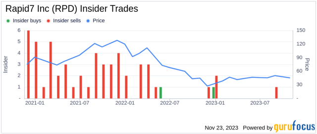 Insider Sell Alert COO Andrew Burton Sells 38 577 Shares of