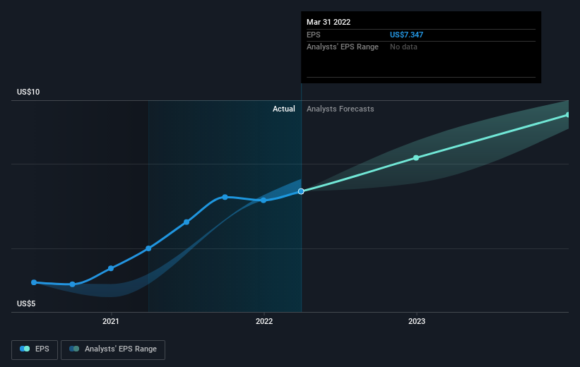 earnings-per-share-growth