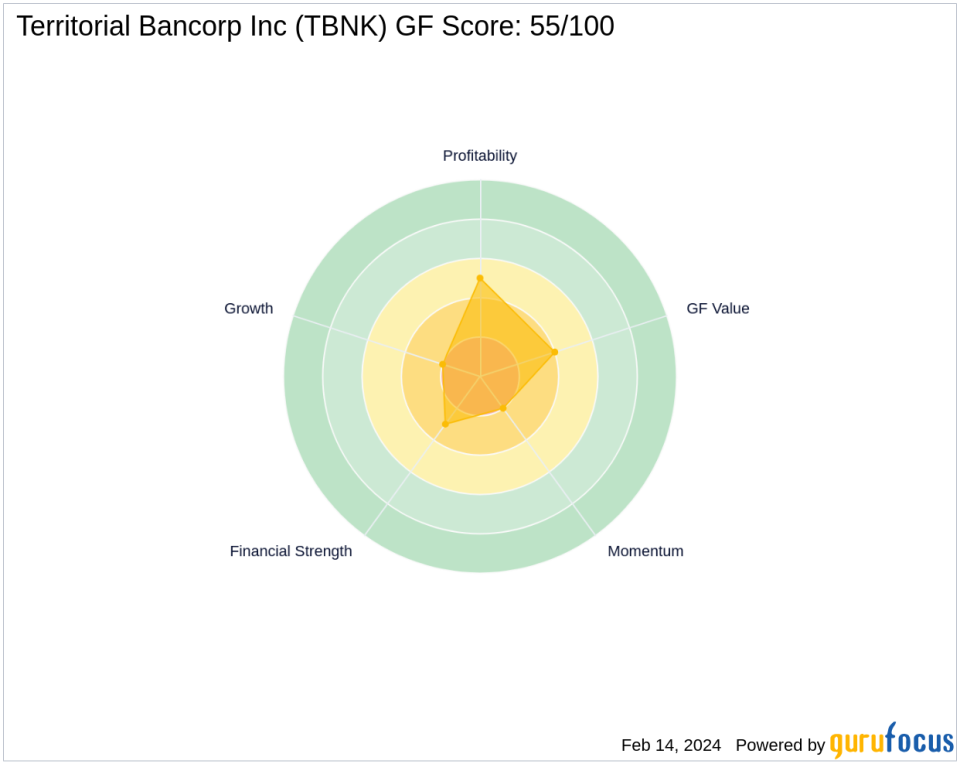 Jim Simons Adjusts Position in Territorial Bancorp Inc