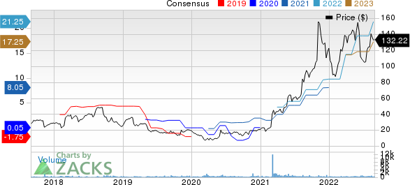 Veritiv Corporation Price and Consensus