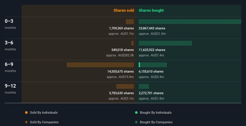 insider-trading-volume