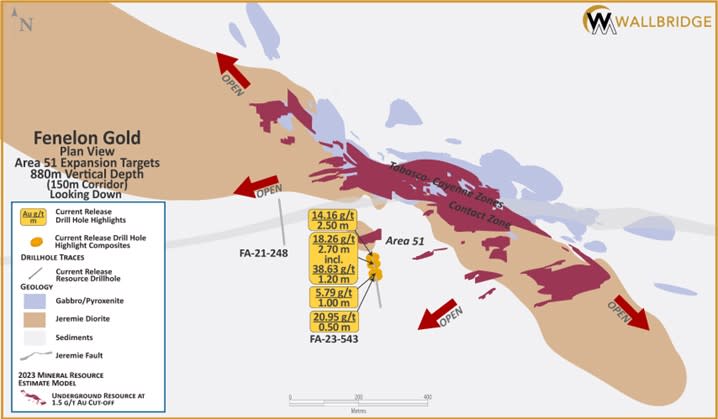 Figure 3. Fenelon Gold Property, Plan View, 880m Vertical Depth and 150m Corridor