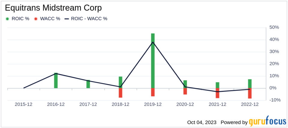 Equitrans Midstream (ETRN): A Closer Look at Its Market Value