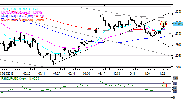 Forex_Euro_Fails_to_Maintain_Gains_After_Greek_Deal_AUD_NZD_Lead_currency_trading_forex_news_technical_analysis_body_Picture_6.png, Forex: Euro Fails to Maintain Gains After Greek Deal; AUD, NZD Lead