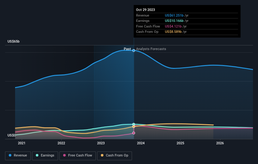 earnings-and-revenue-growth