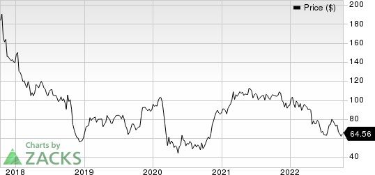 General Electric Company Price